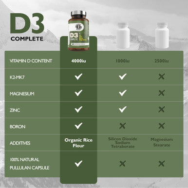 Barefoot Nutrition - Vitamin D3 Complete 4000 IU with Vitamin K2 MK-7 Magnesium Boron & Zinc Supplement High Strength Formula for Bone and Normal Health Function 60 Capsules