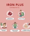 Iron Supplement Vegavero | 14 mg | with Vitamin C & B Vitamins | 120 Vegan Capsules | NO Additives