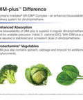 Nature's Way Dim Supplement, Estrogen Balance*, Diindolylmethane, 120 Vegetarian Capsules