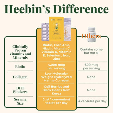Heebin'S Hair Growth Supplements With Biotin 4000 Mcg, Dht Blocker And Collagen, For Hair Loss, Thinning And Regrowth, 60 Tablets, 2 Month Supply