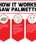 Force Factor Saw Palmetto for Men, Saw Palmetto Extract for Prostate Health, Urinary Function, & Hair Growth, Fast-Acting Formula with BioPerine for Superior Absorption, 60 Capsules