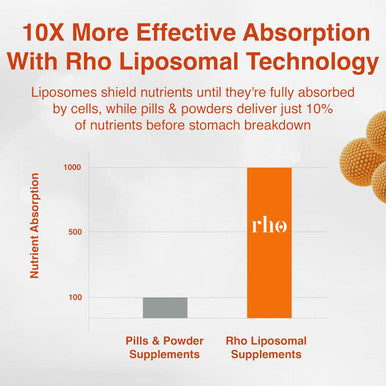 Liposomal Vitamin C Ultra High Absorption Liquid Vitamin C Supplement - Supports Immune System, Collagen Production, And Overall Health For Men And Women