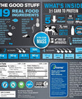 Progressive Progressive Sport Real Food Gainer - Protein Powder Supplement - Chocolate Flavour, 2.27 Kg 2.27 Kilogram Chocolate