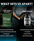 Nad+ Supplement - Nicotinamide Riboside Nad Booster, Nad Resveratrol Supplement, Liposomal Nicotinamide Riboside, Resveratrol, Quercetin Energy, Focus - 80 Capsules