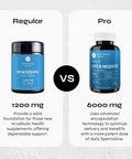 Neurogan Spermidine Pro Supplements Capsules - Enhanced Absorption For Cellular Regeneration, Energy, Healthy Aging & Focus - Spermidine Supplements For Women & Men, Take 1 Daily (50Mg, 120 Capsules)