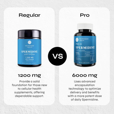 Neurogan Spermidine Pro Supplements Capsules - Enhanced Absorption For Cellular Regeneration, Energy, Healthy Aging & Focus - Spermidine Supplements For Women & Men, Take 1 Daily (50Mg, 120 Capsules)