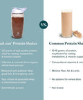 IsaLean Protein Shake Complete Superfood Meal Replacement Shake for Maintaining Healthy Weight and Lean Muscle Growth with 24 Vitamins and Minerals-29.6 oz - 14 Meal Canister Creamy Dutch Chocolate
