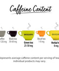 Bigelow Tea Benefits Wellness Teas Variety Pack Mixed Caffeinated Green Matcha & Caffeine- Herbal Tea 18 Count (Pack of 6) 108 Total Tea Bags (Packaging May Vary)