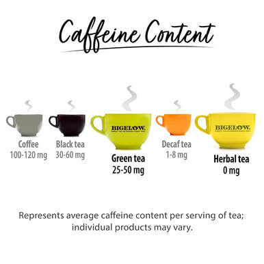 Bigelow Tea Benefits Wellness Teas Variety Pack Mixed Caffeinated Green Matcha & Caffeine- Herbal Tea 18 Count (Pack of 6) 108 Total Tea Bags (Packaging May Vary)