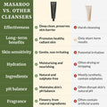 Masaroo Organic Face Wash: Hydrating Foaming Cleanser - Aloe Vera Cleanser With Vitamin C E - Gentle Face Wash For Sensitive Skin & All Skins - Anti Aging Daily Facial Wash - 125g