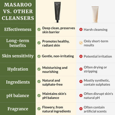 Masaroo Organic Face Wash: Hydrating Foaming Cleanser - Aloe Vera Cleanser With Vitamin C E - Gentle Face Wash For Sensitive Skin & All Skins - Anti Aging Daily Facial Wash - 125g