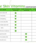 Clear Skin Acne Vitamins Capsules Adult & Teen Hormonal Acne Supplements 60 Count