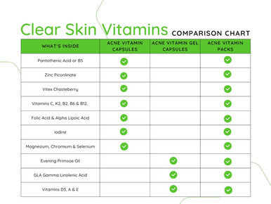 Clear Skin Acne Vitamin System 20 Antioxidants, Botanicals, Minerals & Vitamins 60 Count Pack Of 2