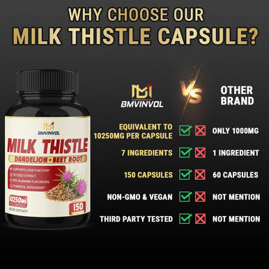 5 Months Supply Milk Thistle Extract Capsules 7 Herbs Equivalent to 10250 mg Health Cleanse and Detox Supplement Enhanced Beet Root Cissus Dandelion More Liver Support Pills Supplement