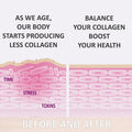 Collagen Peptides Powder Supplement Hydrolyzed Collagen Peptides for Skin Hair Nails Joints Easy to Mix NonGMO Dairy Gluten Unflavored 1 lb