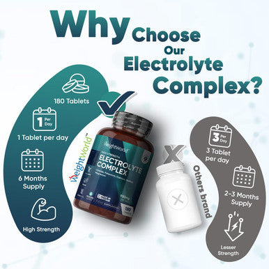 Weightworld Electrolyte Tablets - 6 Months Supply - 180 Vegan Tablets with Sodium Magnesium Chloride Calcium & Potassium for Fasting - Keto Electrolyte Powder Alternative - for Energy & Electrolyte Balance