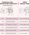 Mlriyl Red Light Therapy Mask For Face 7-In-1 Led Face Mask Light Therapy With 432 Leds & 850Nm Nir 3600Mah Rechargeable Adjustable Brightness Timer Full Face Coverage For Flawless Glowing Skin