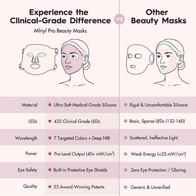 Mlriyl Red Light Therapy Mask For Face 7-In-1 Led Face Mask Light Therapy With 432 Leds & 850Nm Nir 3600Mah Rechargeable Adjustable Brightness Timer Full Face Coverage For Flawless Glowing Skin