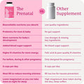 The Prenatal Supplement, Alleviates Morning Sickness And Contains Essential Nutrients Formulated To Be The Complete Prenatal And Postnatal Support - 180 Capsules