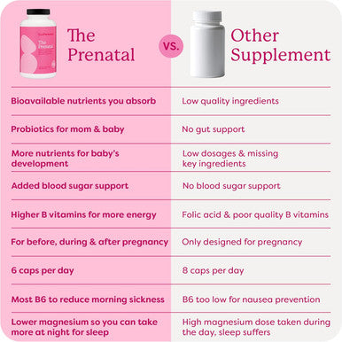 The Prenatal Supplement, Alleviates Morning Sickness And Contains Essential Nutrients Formulated To Be The Complete Prenatal And Postnatal Support - 180 Capsules