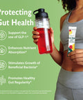 Loroc'E Ultragut Glp-1 Booster Fiber Mix Drink Cortisol Reducer & Sleep Aid For Weight Loss & Gut Health - With Prebiotics Magnesium Glycinate L-Theanine Ashwagandha Vitamin D No Sugar 30 Servings