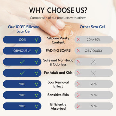 100% Silicone Scar Gel Scar Cream - Advanced Scar Gel For Surgical Scars, C-Section, Stretch Marks, Acne, Injury, Burns, Keloids, Old And Scars 1.06Oz(30G) (Maximum Strength 100% Silicone)