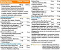 Vitamin C Complex 1,200 mg With Papaya and Black Pepper - 60 Vegetarian Capsules