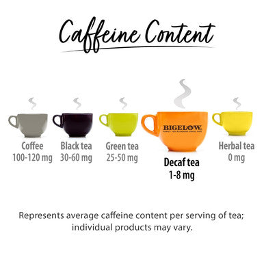 Bigelow Tea Decaffeinated Tea 6 Flavor Variety Pack Decaf Tea with Green Tea Spiced Chai Constant Comment English Teatime and Earl Grey Tea 20 Count Box (Pack of 6) 120 Total Tea Bags