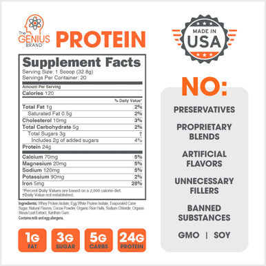 Genius Protein Powder, Chocolate - Dual Protein Blend with Improved Whey Isolate & Egg White for Lean Muscle Building for Men & Women - Grass-Fed Pre & Post Workout Meal Replacement Shake