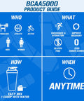 Evlution EVL BCAAs Amino s Powder - BCAA Powder Post Workout Recovery Drink and Stim Free Pre Workout Energy Drink Powder - 5g Branched Chain Amino s Supplement for Men - Blue Raz