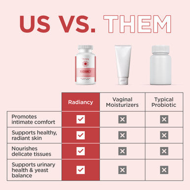 BB Company Radiancy | Vaginal Probiotics for Vaginal Dryness pH Balance | Fights Itch Odor | Anti-Aging | Hyaluronic Acid Probiotics Vitamin C Multi Collagen | 120 Ct