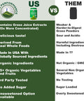 Peak Performance Organic Greens Superfood Powder. Best Tasting Super Greens Powder With 25+ Organic Ingredients For Max Energy
