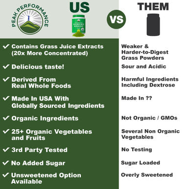 Peak Performance Organic Greens Superfood Powder. Best Tasting Super Greens Powder With 25+ Organic Ingredients For Max Energy