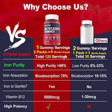 Iron Gummies 18Mg+Vitamin B12 5000 Mcg For Adults Kids - 4 Months Supply - 98% Purity Carbonyl Iron Supplement For Women Men, W/Folate,D3,B6 For Iron Deficiency&Anemia, Red Blood Cell Formation,Energy