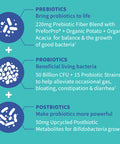 Garden of Life Dr Formulated Once Daily 3-In-1 Complete Prebiotics Postbiotics & Probiotics For Women And Men - Pre + Pro + Postbiotic Supplement For Gas & Bloating - 50 Billion Cfu 30 Day Supply