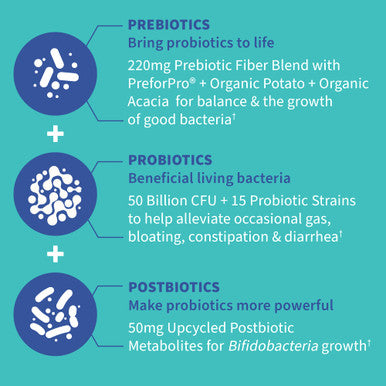 Garden of Life Dr Formulated Once Daily 3-In-1 Complete Prebiotics Postbiotics & Probiotics For Women And Men - Pre + Pro + Postbiotic Supplement For Gas & Bloating - 50 Billion Cfu 30 Day Supply