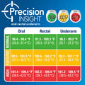 Vicks RapidRead Digital Thermometer Accurate, Color Coded Readings in 2 Seconds - Digital Thermometer for Oral, Rectal or Under Arm Use
