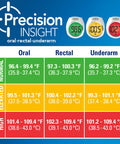 Vicks Rapidread Thermometer