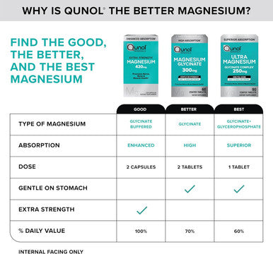 Qunol Magnesium Glycinate Complex Gentle on Stomach 250mg One Pill Dose Superior-Absorption Magnesium Nerve Bone and Muscle Health Supplement 90 Count