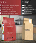Lifeboost Dark Roast Ground Coffee Non GMO Low Acid Single Origin USDA Organic Dark Roast Coffee Third Party Tested For Mycotoxins and Pesticides 12 Ounces