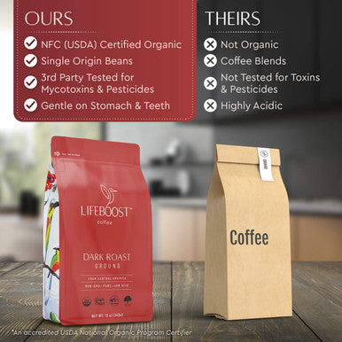 Lifeboost Dark Roast Ground Coffee Non GMO Low Acid Single Origin USDA Organic Dark Roast Coffee Third Party Tested For Mycotoxins and Pesticides 12 Ounces