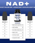 DORADO NUTRITION Nad Supplement 500Mg Of 95% Pure Nad+ Per Serving 30 Day Supply Nad Booster Similar To Nicotinamide Riboside Third Party Tested Vegan Safe Non Gmo No Fillers and Made In The Usa
