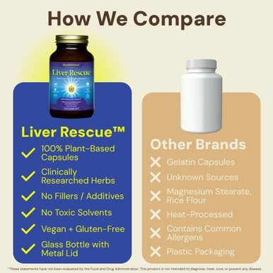 Healthforce Superfoods Liver Rescue 120 Capsules