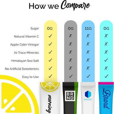 ROUTINE Morning Daily Hydration | Electrolyte Powder Packets with Apple Cider Vinegar, Lemon and Sea Salt | Hydrate Powder, Electrolyte Drink Mix | Keto & Paleo Electrolytes Hydration Powder - 30 ct