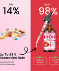 Liquid Iron Supplement For Women Men & Kids Multivitamin Iron Drops With Folate, Vitamin C, B6, B12, Zinc For Anemia, Iron Deficiency, Blood Builder, Energy - Natural Strawberry Flavor, Vegan 4 Fl Oz