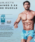 Muscle Recovery | MuscleTech Clear Muscle Post Workout Recovery | Muscle Builder for Men & Women | HMB Supplements | Sports Nutrition Post Workout Recovery & Muscle Building Supplements, 84 ct