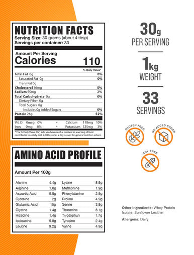 Bulksupplements.Com Whey Protein Isolate Powder - Unflavored Protein Powder, Whey Isolate Protein Powder - Whey Protein Powder, Gluten Free, 30G Per Serving, 1Kg (2.2 Lbs) (Pack Of 1)