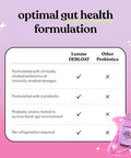 Lemme Debloat - Digestive & Gut Health Gummies With 2 Clinically Studied Probiotics & Prebiotic, 3 Billion Cfus - Vegan, Gluten Free, Non Gmo, Blackberry Flavor (60 Count)