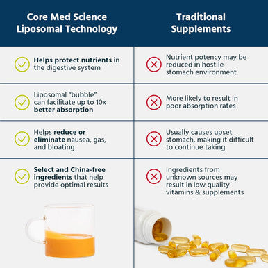 Core Med Science Liposomal Curcumin Resveratrol 200Mg Curcumin And 75Mg Resveratrol - 6 Fl Oz Liquid - High Absorption Curcumin Supplement
