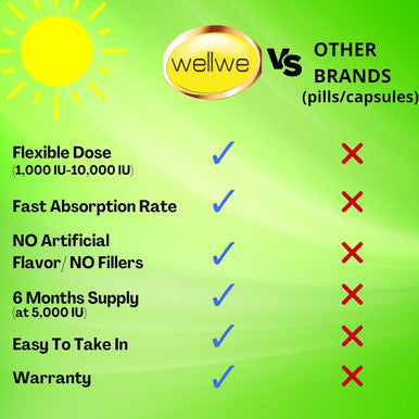 wellwe Vitamin D3 K2 Liquid Drops Vegan Vitamin D3 5000 Iu, Vitamin D Drops Adult No Fillers Non-Gmo, No Taste Liquid Vitamin D3 With K2 Supplement To Boost Energy Levels Mood Immune System 1 Fl Oz